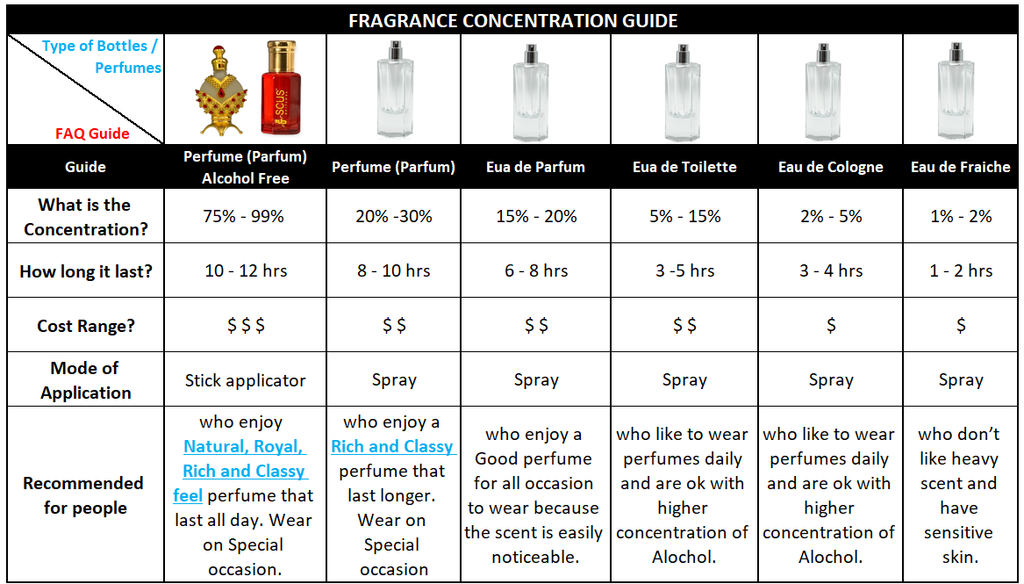 SCUS Perfumes