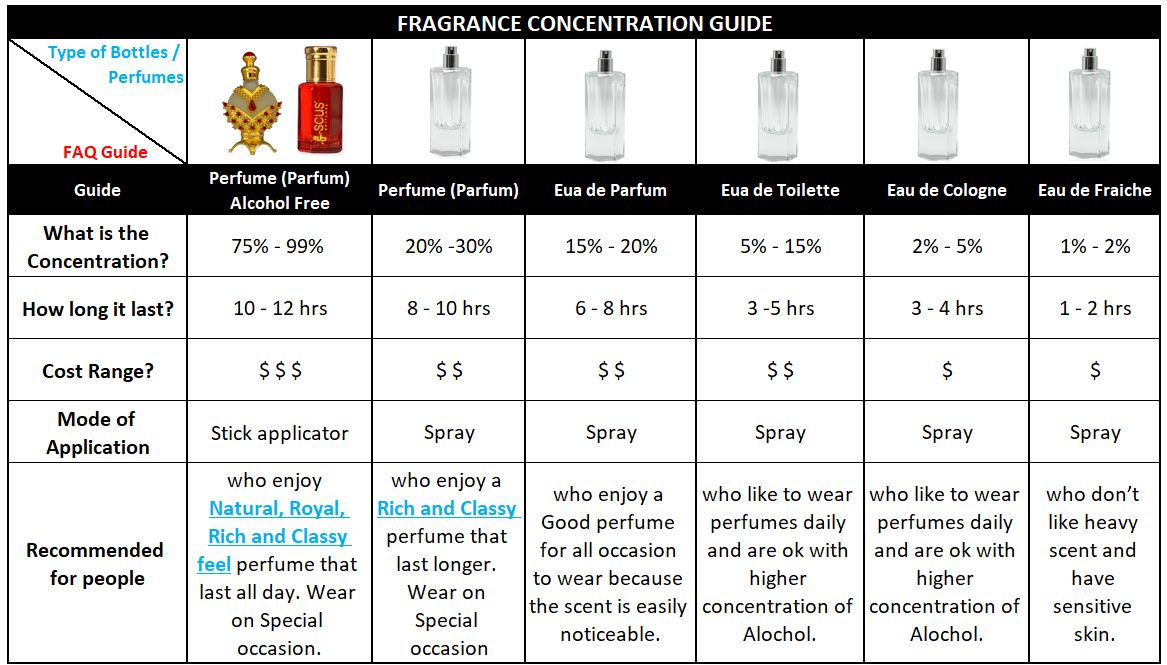 SCUS Perfumes